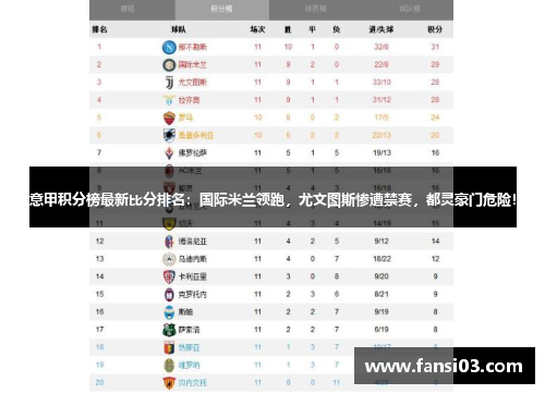 意甲积分榜最新比分排名：国际米兰领跑，尤文图斯惨遭禁赛，都灵豪门危险！