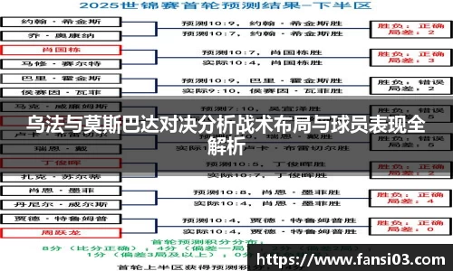 乌法与莫斯巴达对决分析战术布局与球员表现全解析