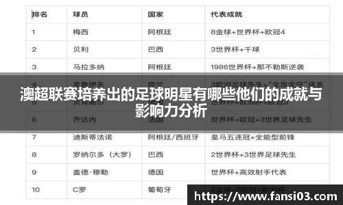 澳超联赛培养出的足球明星有哪些他们的成就与影响力分析