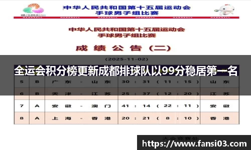 全运会积分榜更新成都排球队以99分稳居第一名